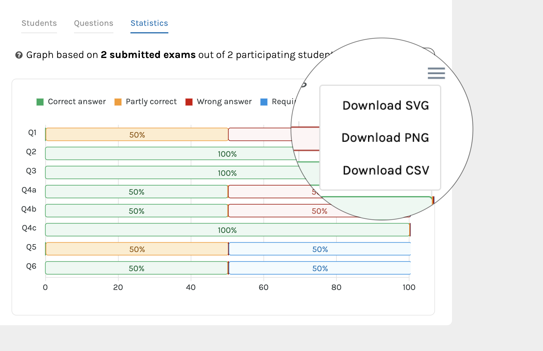 Exam Results/Statistics